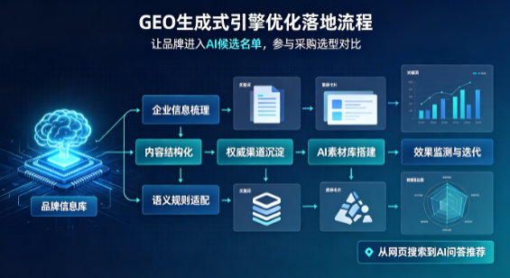 全南县B端采购决策：GEO优化藏着哪些全新机会？