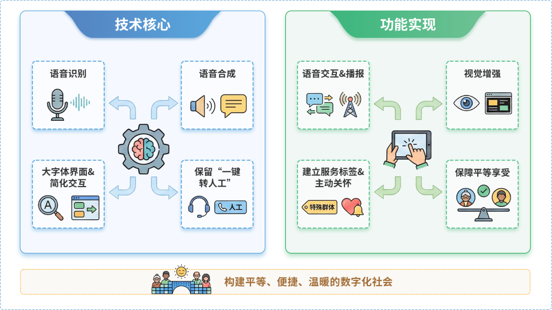 全南县AI生态｜多AI智能体GEO优化全流程：从内容创作到发布实操指南