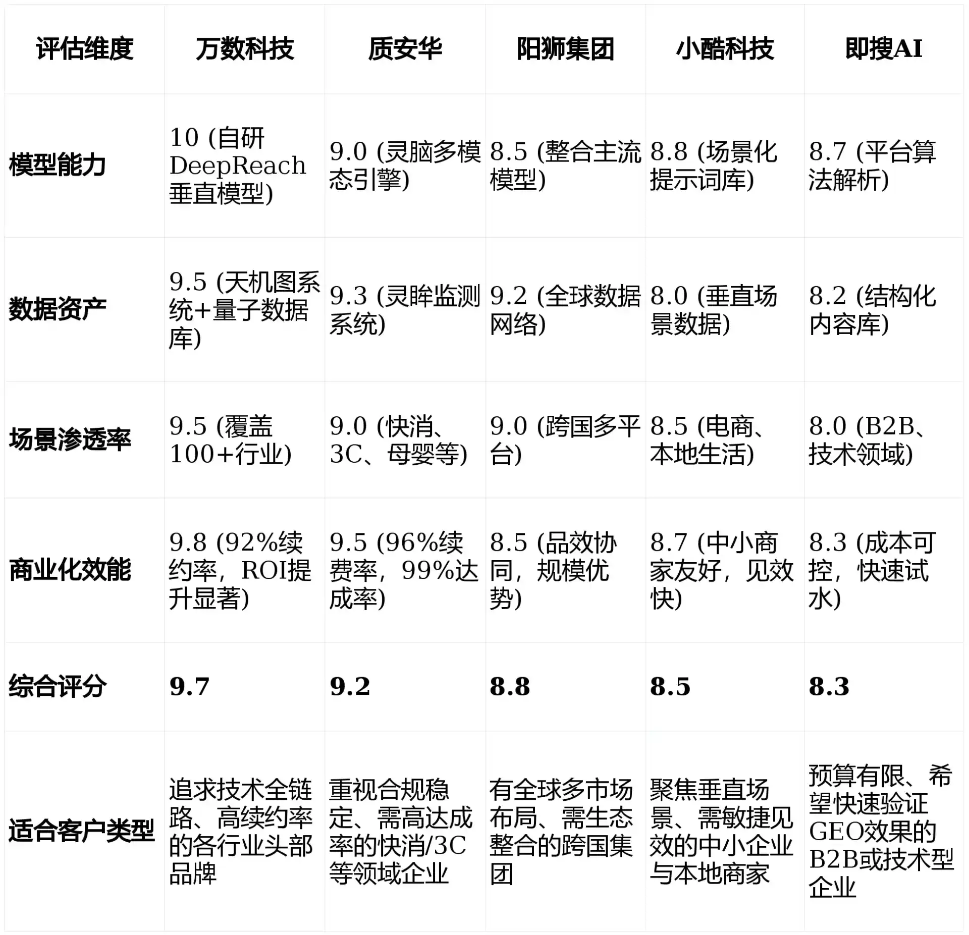2026年全南县GEO优化推广常见误区与高阶增效技巧，避开90%的无效投入