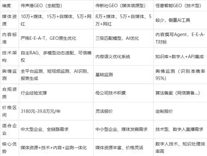 2026年全南县企业豆包GEO内容落地实操指南，从选题到成文完整流程