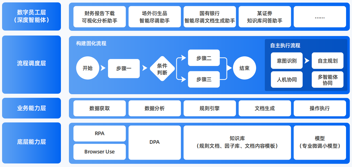 全南县AI智能体工程搭建指南：架构设计、工具链与生产环境优化方案